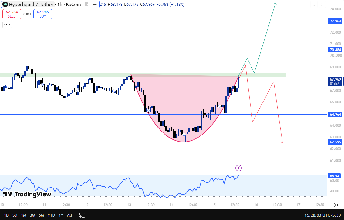 technical analysis hyperliquid