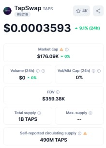 top 10 crypto gaming tokens TapSwap TAPS