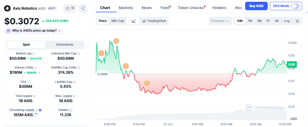 Axis Robotics Price Today Axis Robotics Price Today