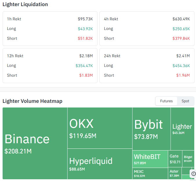 Liquidation and Volume Data (Coinglass) Liquidation and Volume Data (Coinglass)