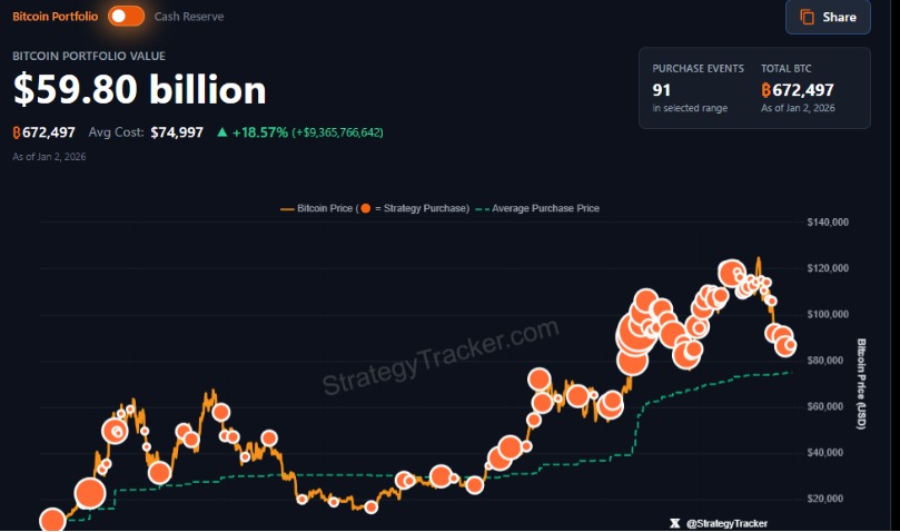 Bitcoin Portfolio Bitcoin Portfolio