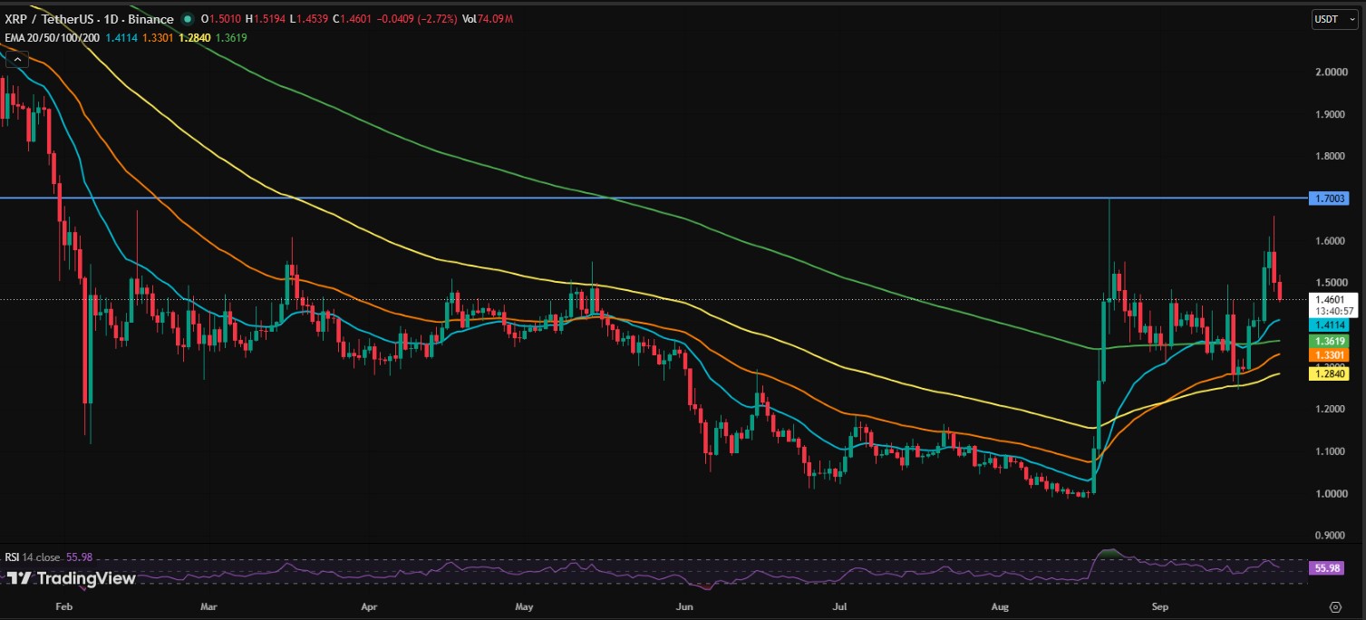 XRP/USDT Price Chart XRP/USDT Price Chart
