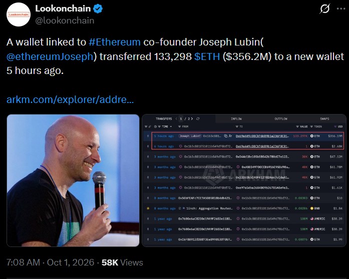 Ethereum Whale Moves 133,298 ETH Worth $356 Million