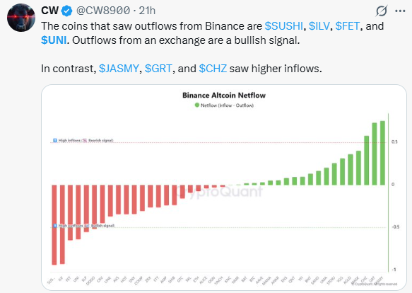 UNI Sees Exchange Outflows: Crypto News Today UNI Sees Exchange Outflows: Crypto News Today