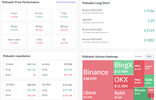 liqudation chart heatmap long short of polkadot