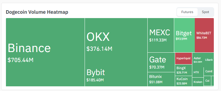 Dogecoin Exchange Volume Dogecoin Exchange Volume