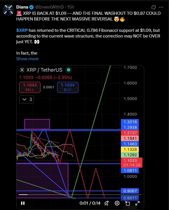 XRP Price Prediction XRP Price Prediction