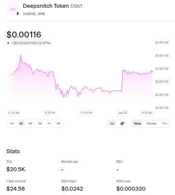DeepSnitch AI 1 Day Volume