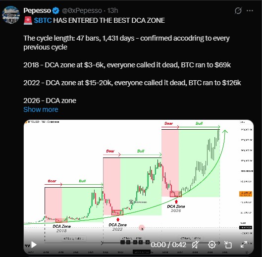 BTC DCA Zone Bulls BTC DCA Zone Bulls