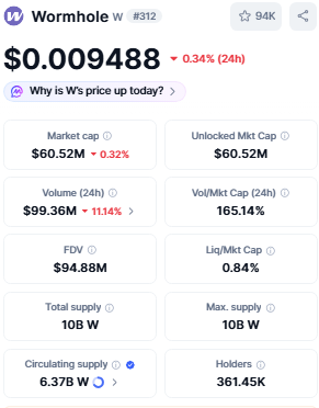 wormhole price current market price wormhole price current market price