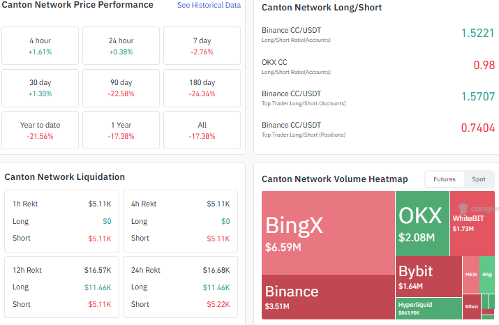 longshort cc liqudation canton data 