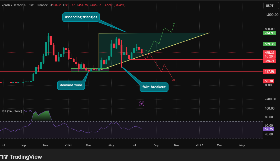 ascending triangle that's been