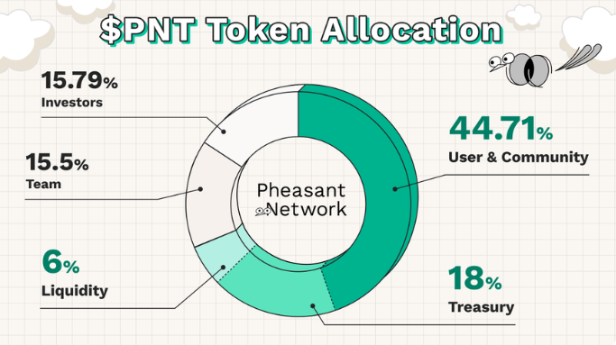 PNT tokenomics details PNT tokenomics details