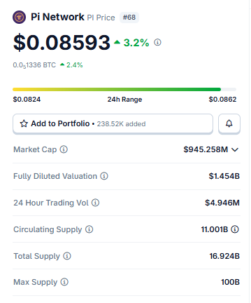 Live Market Data $PI Live Market Data $PI