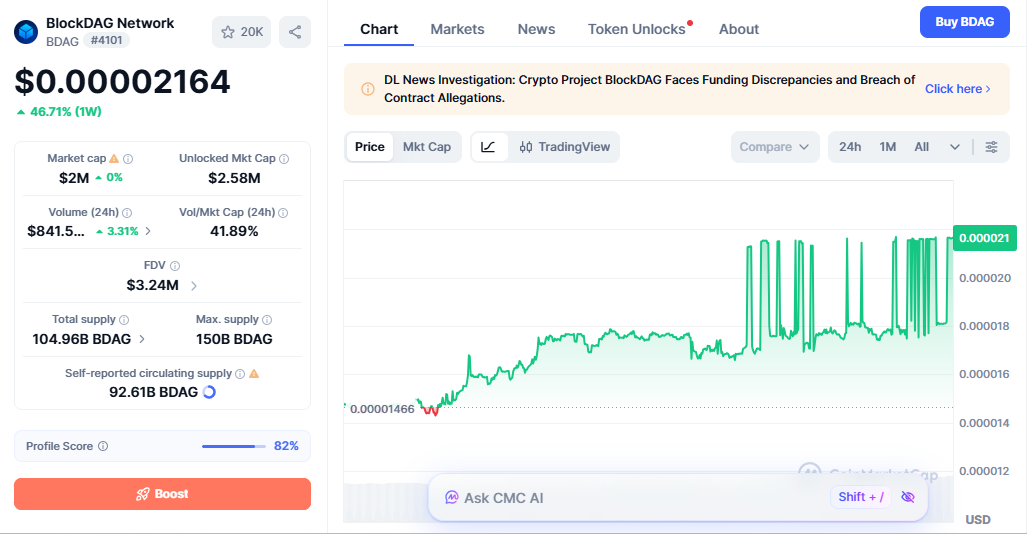 blockdag price today blockdag price today