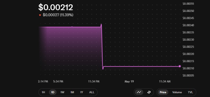 DeepSnitch AI price today DeepSnitch AI price today