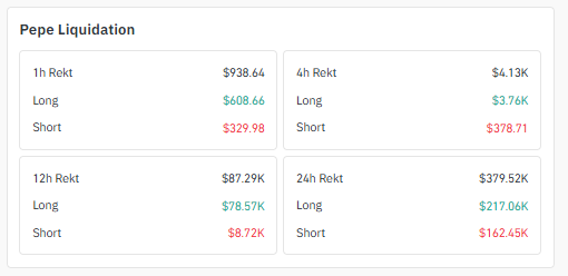Liquidation Data