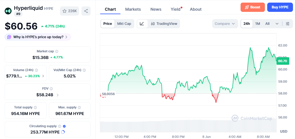 HYPE/USD price chart today HYPE/USD price chart today