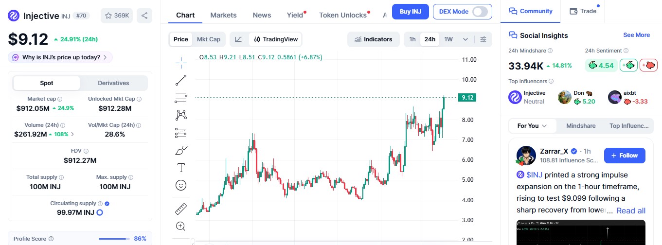 Injective live price chart Injective live price chart