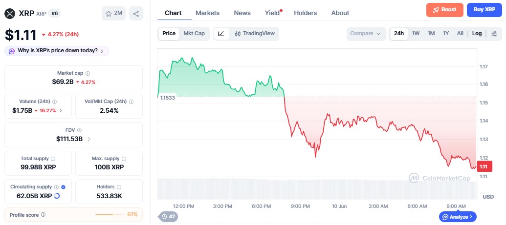 XRP Price chart XRP Price chart