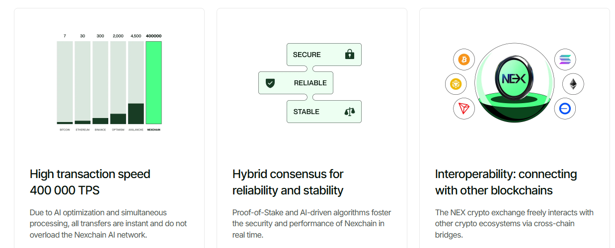 high-speed blockchain