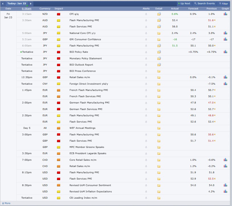 Major Crypto Market Events Today Major Crypto Market Events Today