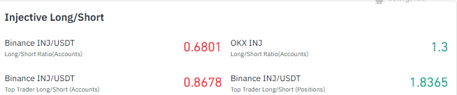 Injective Long Short Ratio