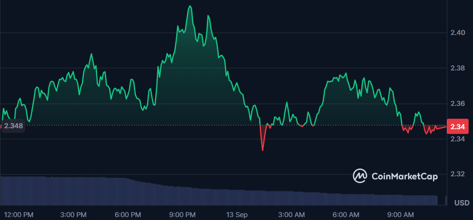 NEAR Protocol Price Today NEAR Protocol Price Today