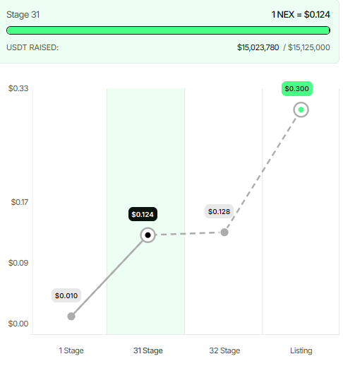 nexchain presale price