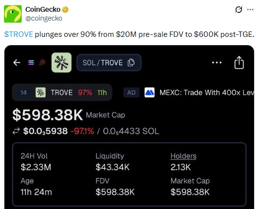Trove markets price crash