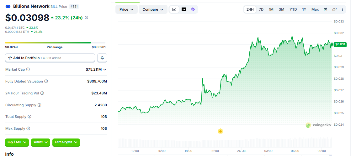 BILL/USD price chart today