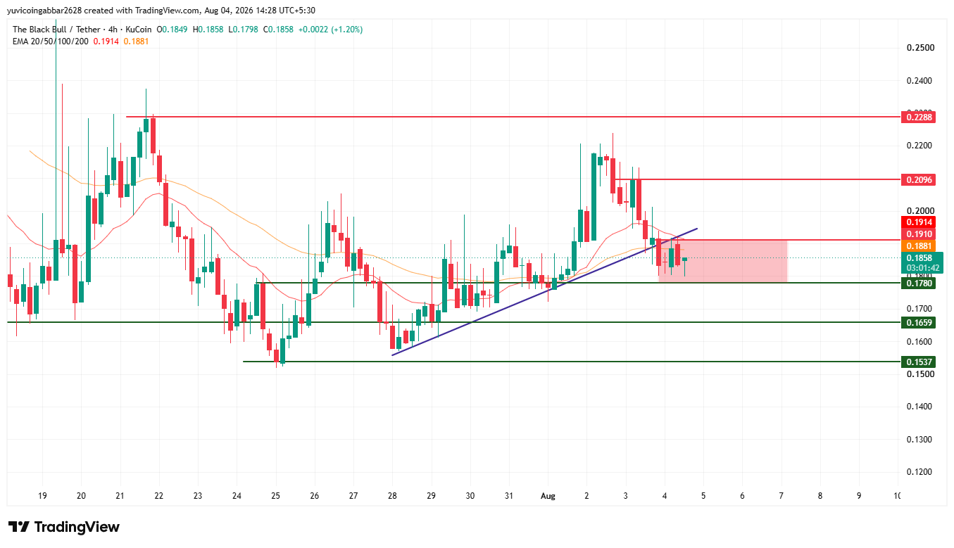 $ANSEM Price Prediction Chart: Technical Analysis