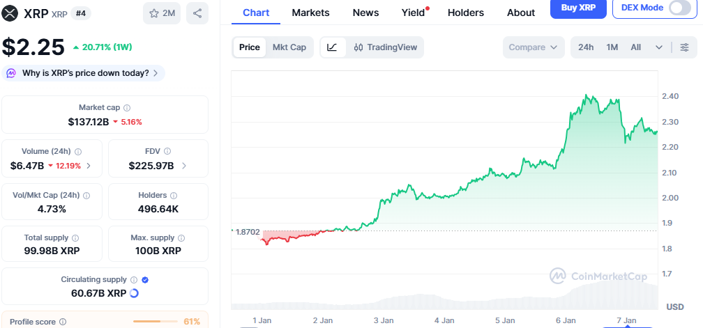 XRP Price surge chart XRP Price surge chart