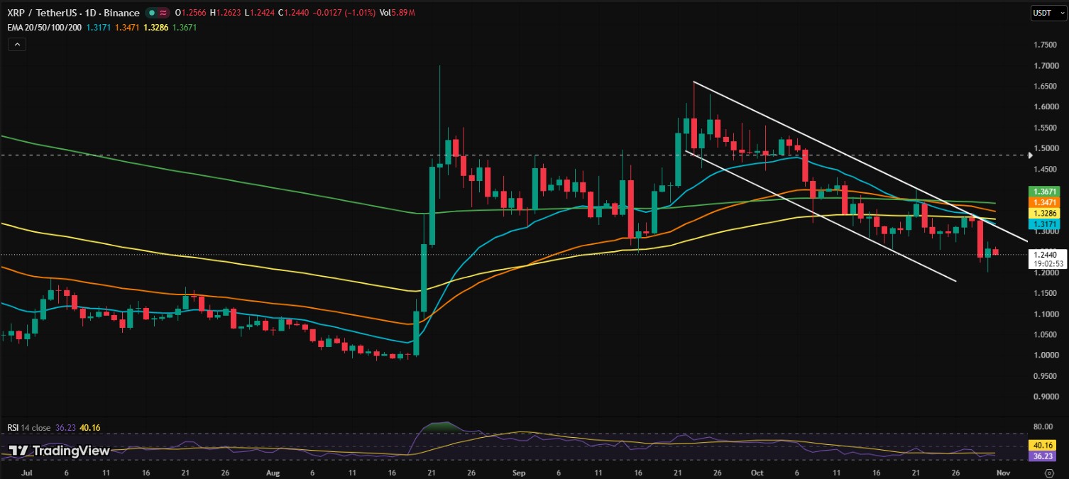 XRP/USDT PRICE CHART