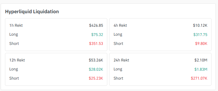 Liquidation Data