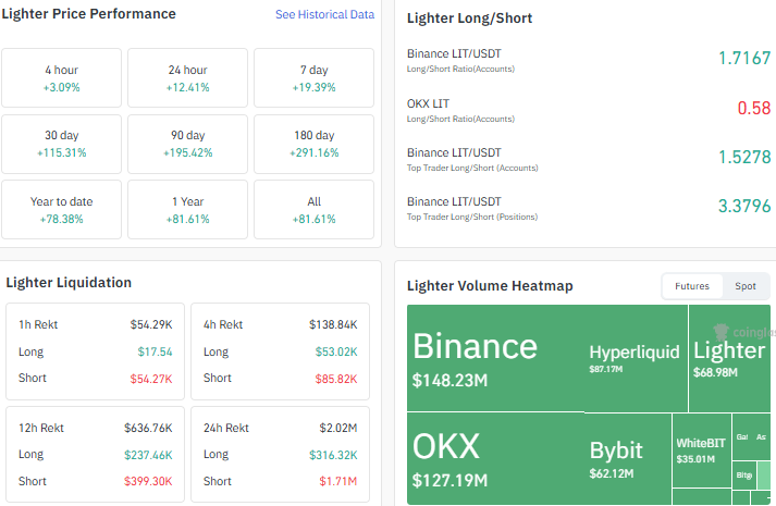 lighter long/short ratio total value locked lighter long/short ratio total value locked