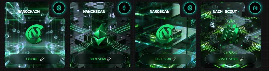 NanoChain Features