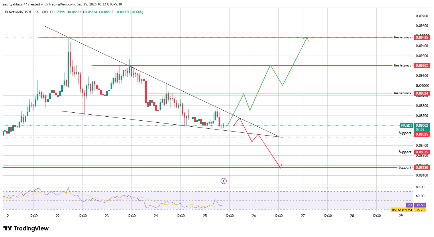 Technical Analysis Technical Analysis