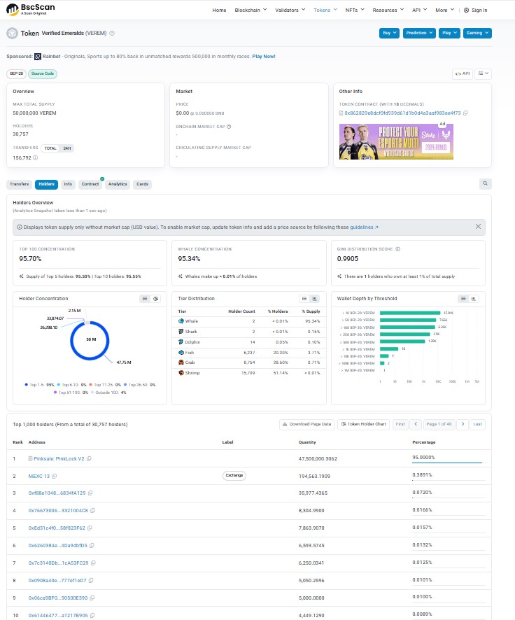 Tokenomics and Whale Concentration Tokenomics and Whale Concentration