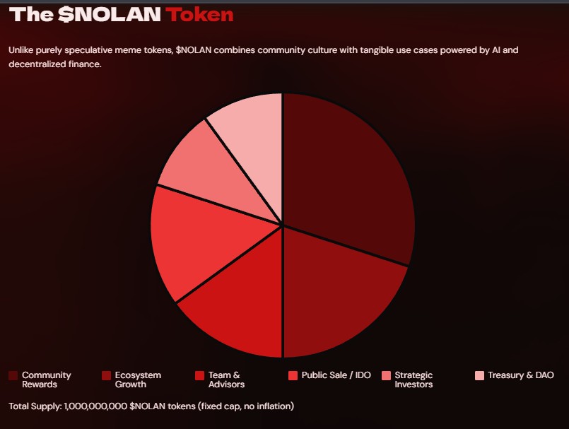 NOLAN Tokenomics NOLAN Tokenomics