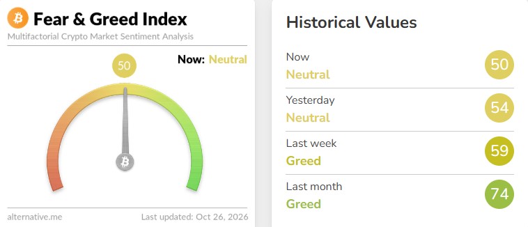 What Is the Crypto Fear and Greed Index Today? What Is the Crypto Fear and Greed Index Today?