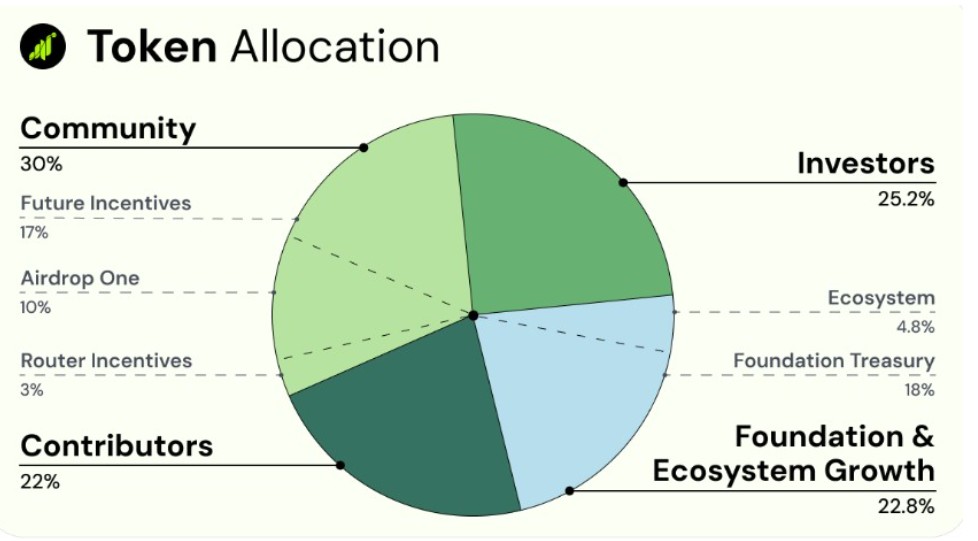 Grass Tokenomics