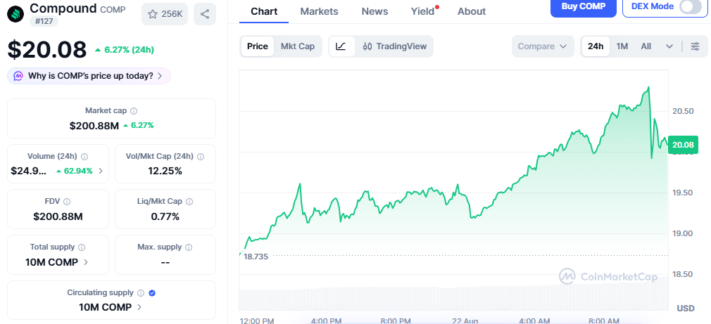 list of Top DeFi tokens to watch precisely list of Top DeFi tokens to watch precisely