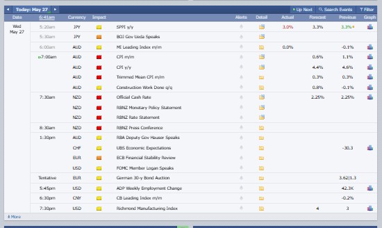 Major Crypto Market Events Today Major Crypto Market Events Today