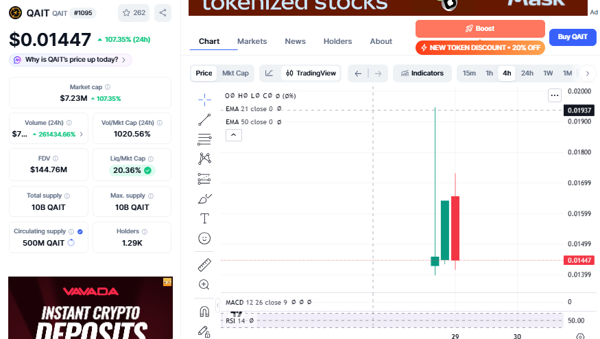 Droppee coinmarket chart 