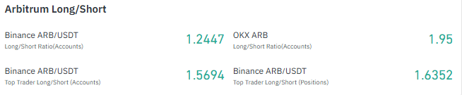 Arbitrum long short data 
