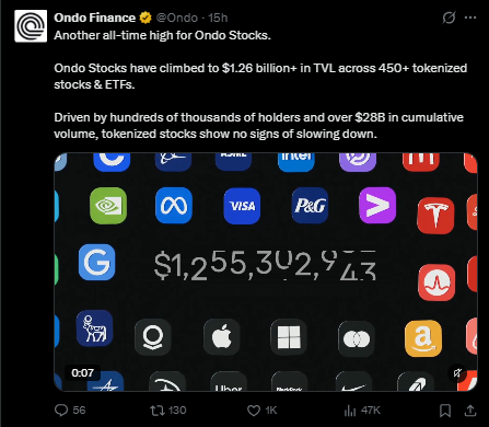 Ondo News Today: Tokenized Stocks TVL