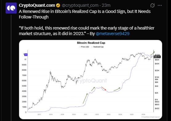 Realized cap rises, but follow-through is key Realized cap rises, but follow-through is key