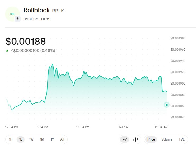 Rollblock Today Price Analysis