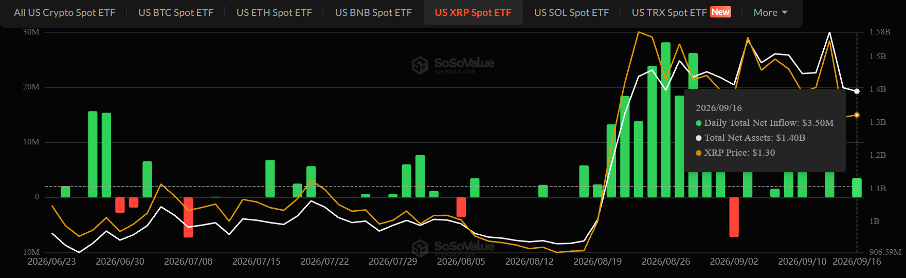 XRP news today ETF Chart XRP news today ETF Chart